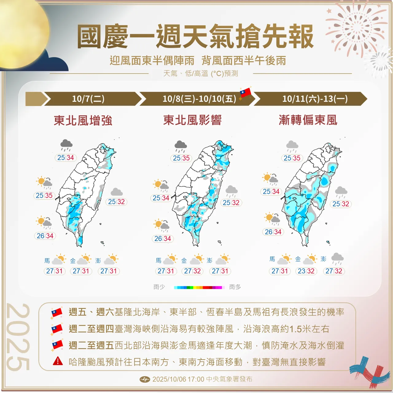 天气提醒。气象署提供