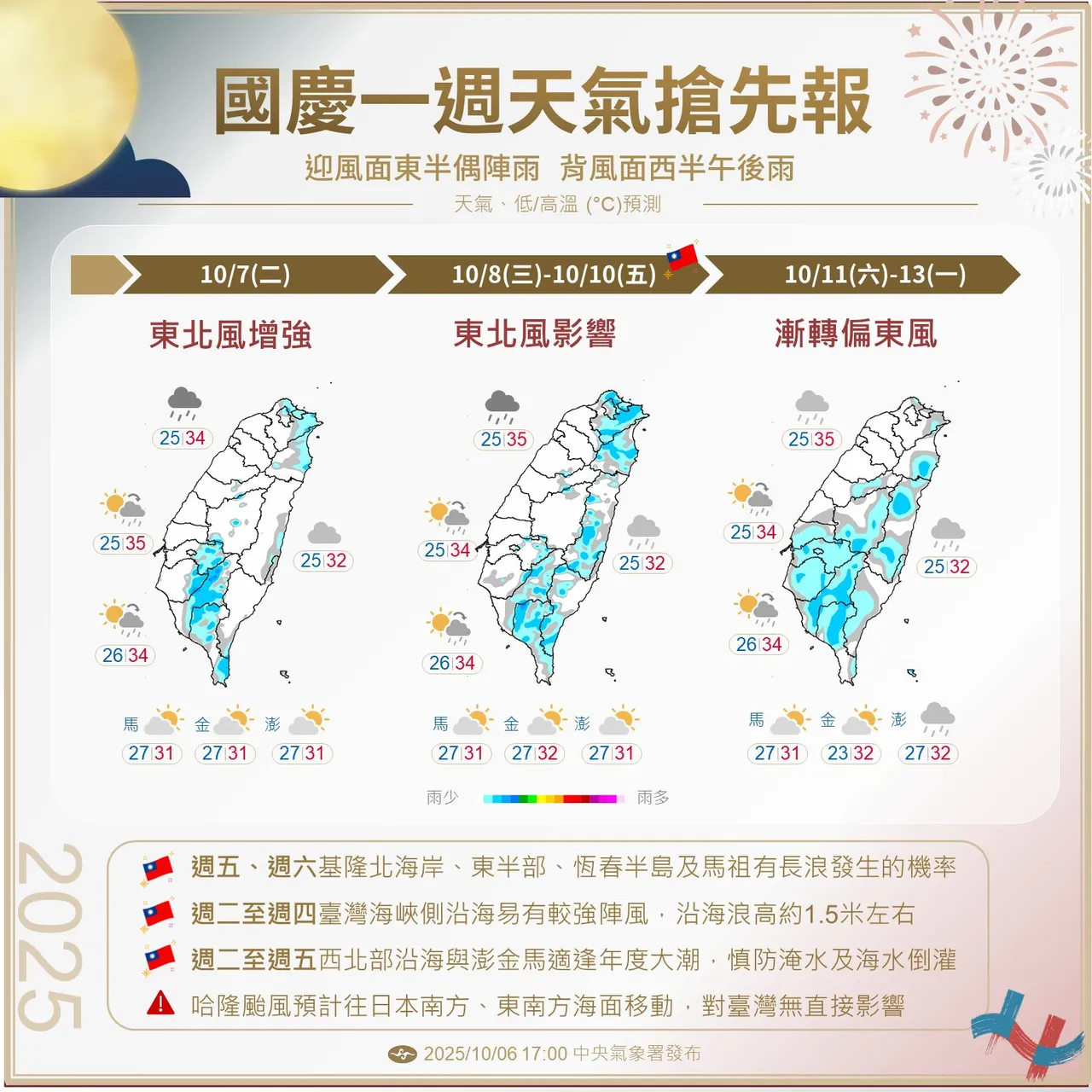 国庆周天气预报,受东北风影响,降雨率提高。中央气象署