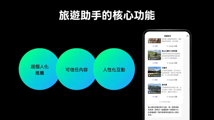 LINE AI旅遊助手具備「超個人化推薦」、「可信任內容」與「人性化互動」三大核心功能。LINE提供