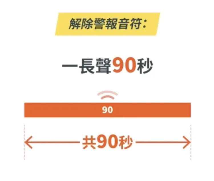 堰塞湖潰堤解除警報：長鳴90秒。行政院提供