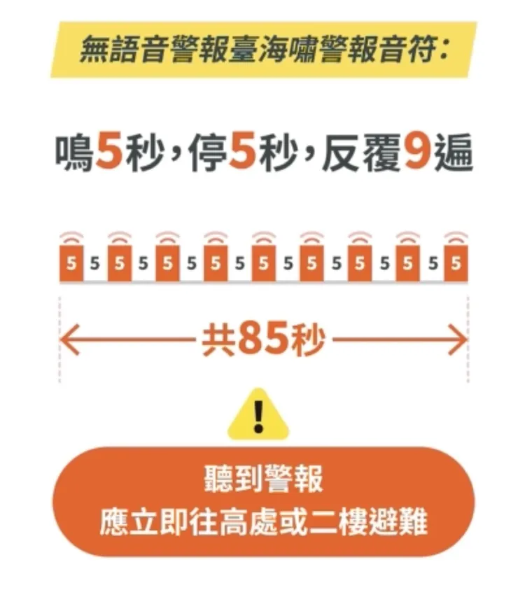花蓮堰塞湖潰堤警報音比照海嘯警報：短鳴5秒、停5秒，再短鳴5秒，共15秒，循環9次。行政院提供