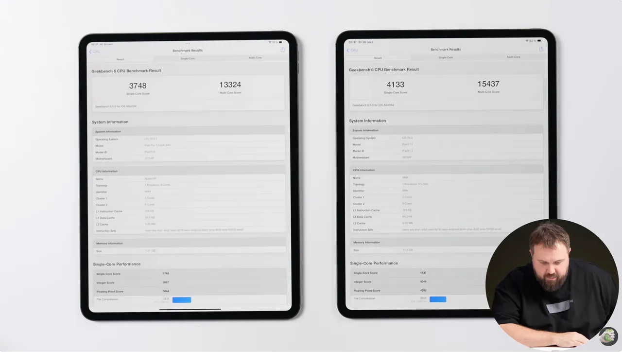 左为 M4 iPad Pro,Geekbench 6单核3748、多核 13324;右为M5 iPad Pro,单核4133、多核15437,效能提升约一成至一成半。Wylsacom YouTube