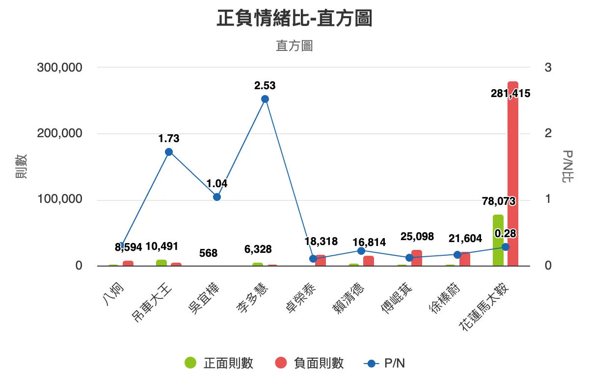 OPVIEW舆情分析数据。OPVIEW舆情分析