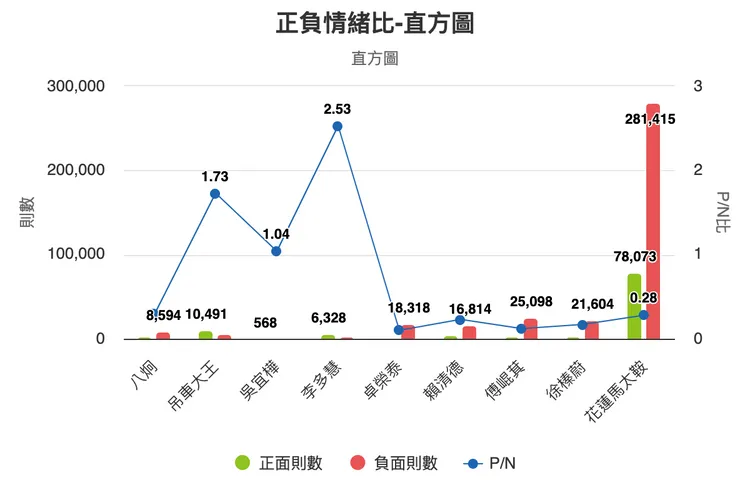 OPVIEW輿情分析數據。OPVIEW輿情分析