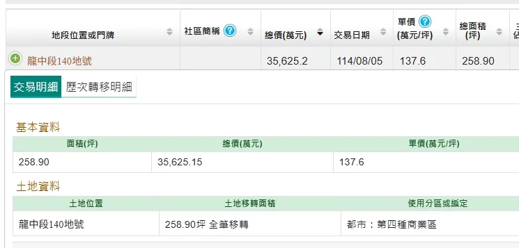 实登内容
