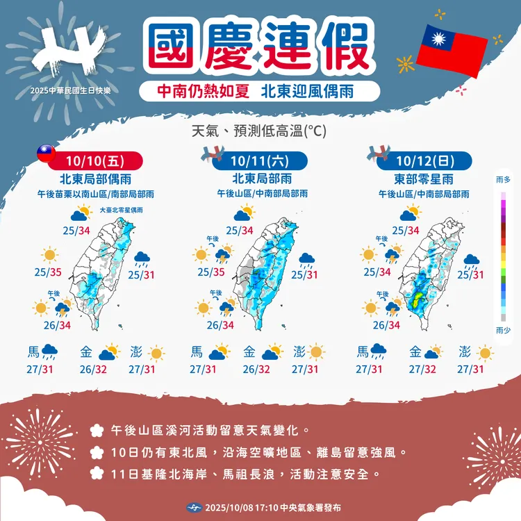 國慶連假（10日至12日）天氣提醒。中央氣象署提供