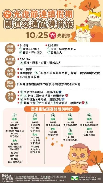 明日国道交通疏导措施。高公局提供