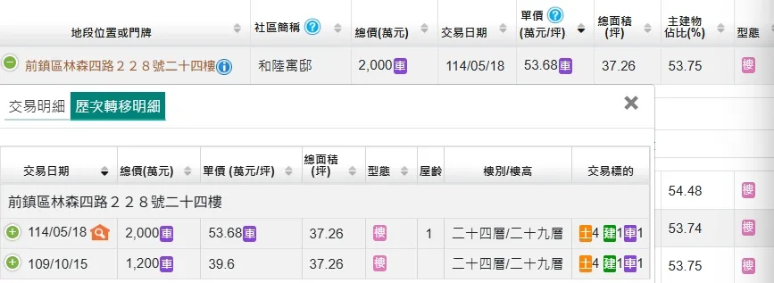 「和陆寓邸」出现转手户大赚800万元