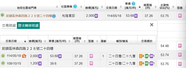 「和陸寓邸」出現轉手戶大賺800萬元