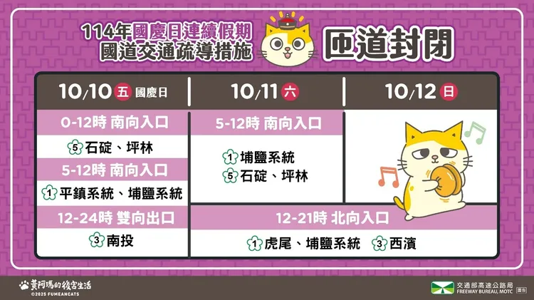 國慶連假國道疏導措施。高公局提供