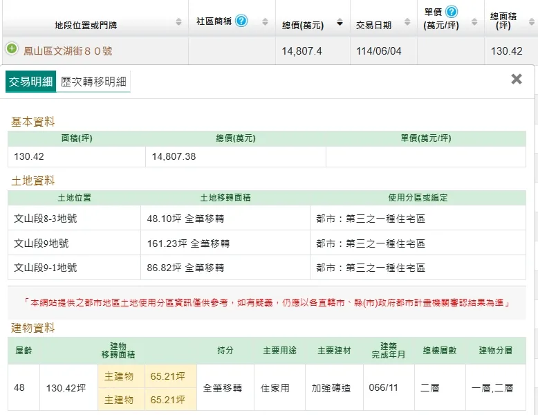 善宽购入土地实登内容