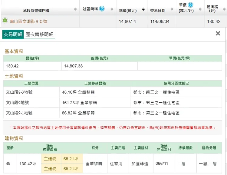 善寬購入土地實登內容