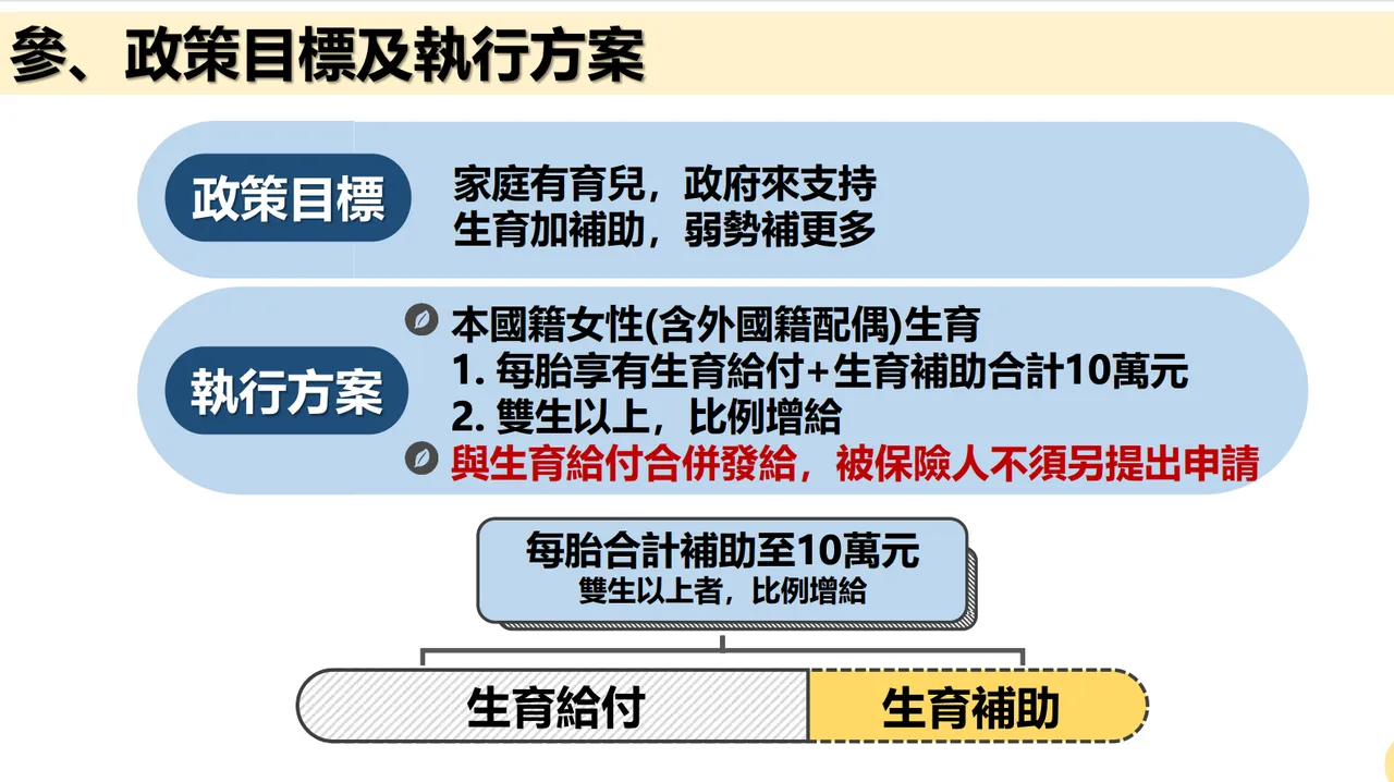 新版生育补助为原有劳保生育给付外,政府再编预算加给补助,补足至合计10万元。翻摄自行政院官网