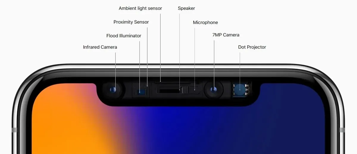 iPhone的原深感测相机系统(TrueDepth Camera System)由泛光照射器、红外线镜头与点阵投射器组成,可透过红外光建立3D脸部地图,是Face ID脸部辨识的核心。Apple