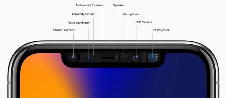 iPhone的原深感測相機系統（TrueDepth Camera System）由泛光照射器、紅外線鏡頭與點陣投射器組成，可透過紅外光建立3D臉部地圖，是Face ID臉部辨識的核心。Apple

