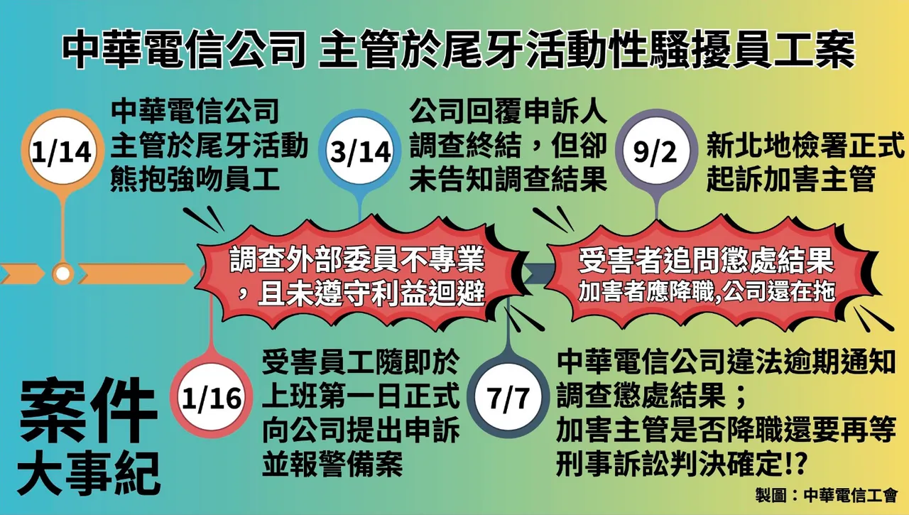 中華電信被爆吃案,還叫職場性騷擾受害者上性平課。林珍羽提供