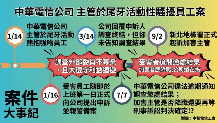 中華電信被爆吃案，還叫職場性騷擾受害者上性平課。林珍羽提供