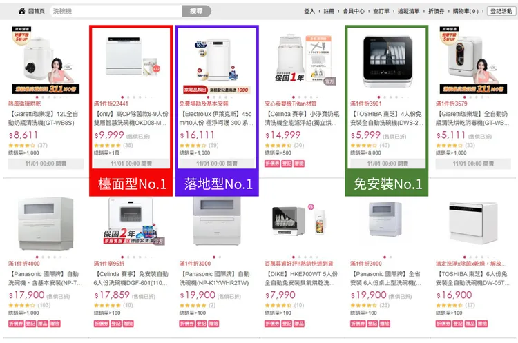洗碗機品牌及種類繁多，若廚房大小不夠，編編很推薦檯面型洗碗機，有效利用空間又能解放雙手，真的是很值得投資的一項家電呢！（資料時間：2025.10.28）