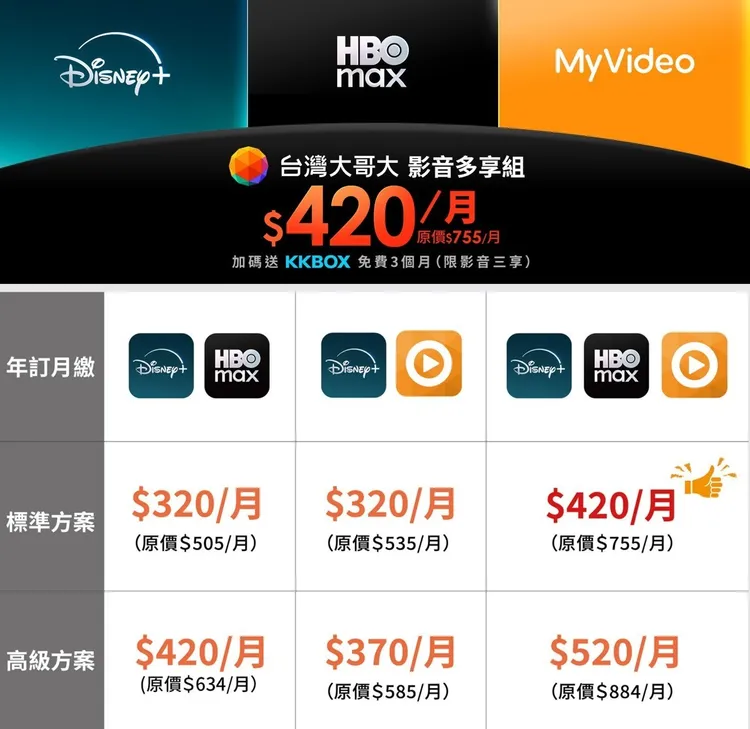 台灣大哥大影音多享組Disney+ 加HBO Max 加 MyVideo三合一方案，提供用戶多元影視選擇。台灣大哥大