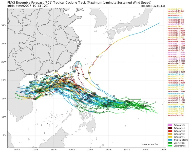 氣象達人吳聖宇指出，96W位於關島南方海面，將順著太平洋高壓往西移動。翻攝菜園子的天氣棧