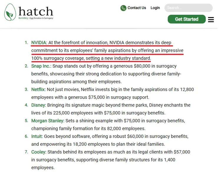 美國代孕機構「Hatch Fertility」公布2024年前18名最佳代孕福利公司名單，輝達名列第一。翻攝Hatch Fertility官網