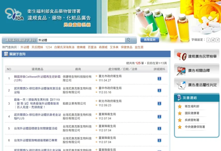 全台已有125件涉及外泌體或醫美廣告違規被檢舉裁罰案例。圖取自食藥署網站