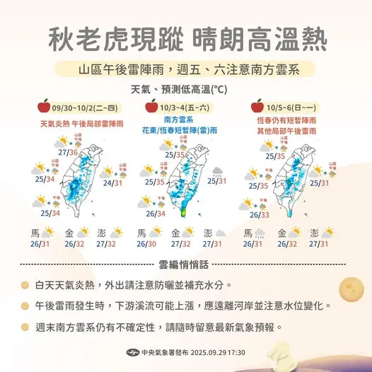 台湾已经进入秋天,最近的天气依旧闷热。中央气象署