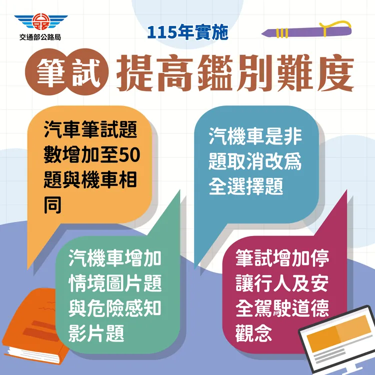 未來路考將提高筆試鑑別度，包含汽、機車筆試題型取消是非題，皆改為選擇題型等。公路局提供