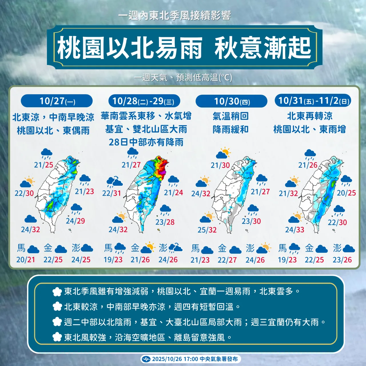 未来天气提醒。气象署提供
