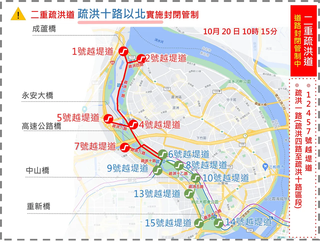 二重疏洪道积淹水,预防性封闭1.2.4.5.7越堤道,警交管改道。翻摄画面