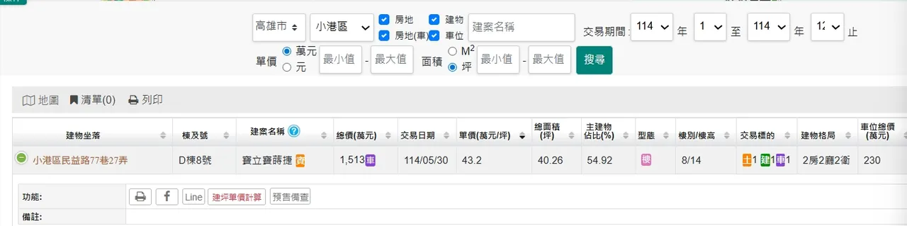 小港区出现单坪4字头实登
