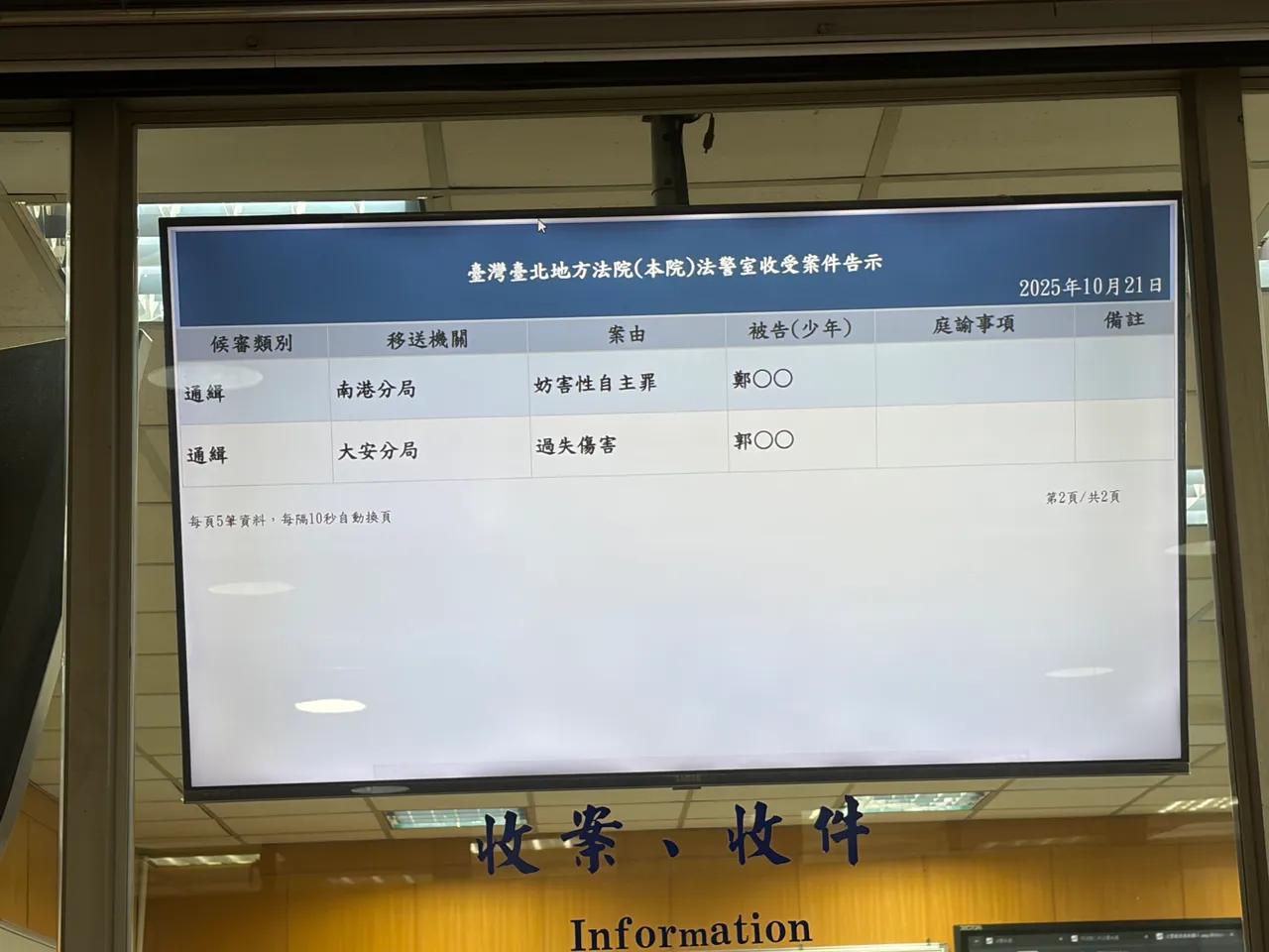 郑文芳今早被押解回台后,遭解送台北地院归案,预计傍晚5时30分开庭。张钦摄