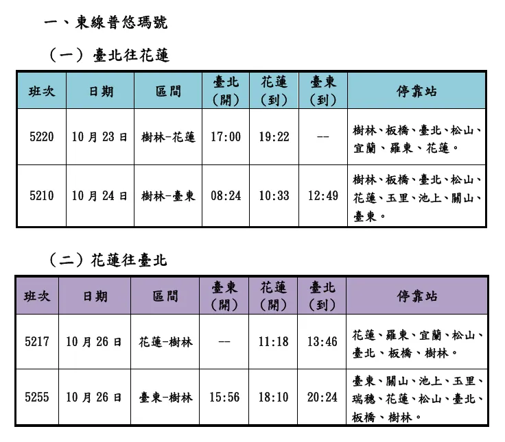 光复节连假加开普悠玛列次。台铁提供