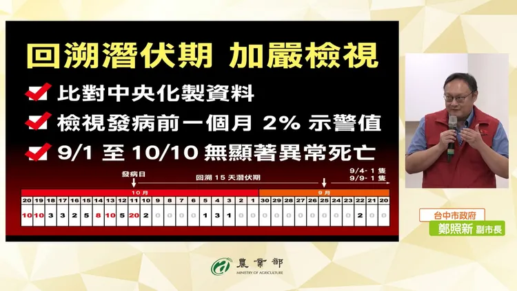 台中市副市长郑照新在今天记者会中,承认三联单疑似遭涂改,因此数字兜不拢,已将资料送检调侦办。取自农业部脸书