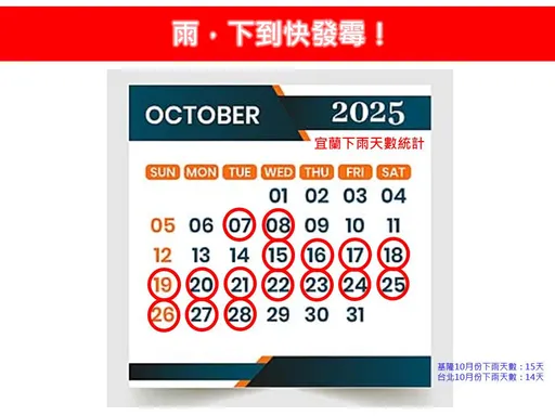 快发霉了！专家：10月台北雨下14天　士林北投皆破2千毫米