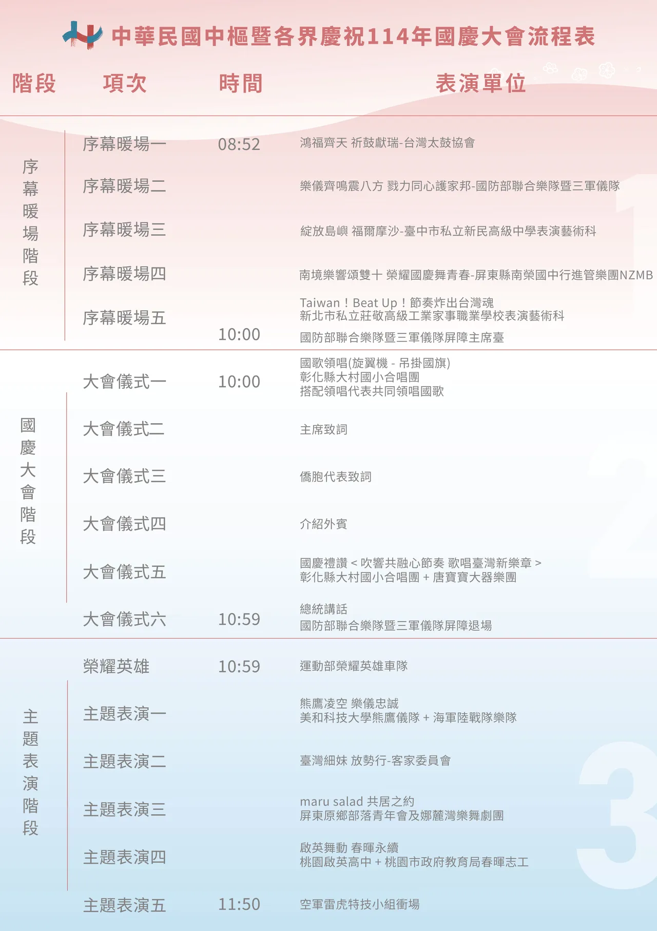国庆大会节目流程。庆筹会提供