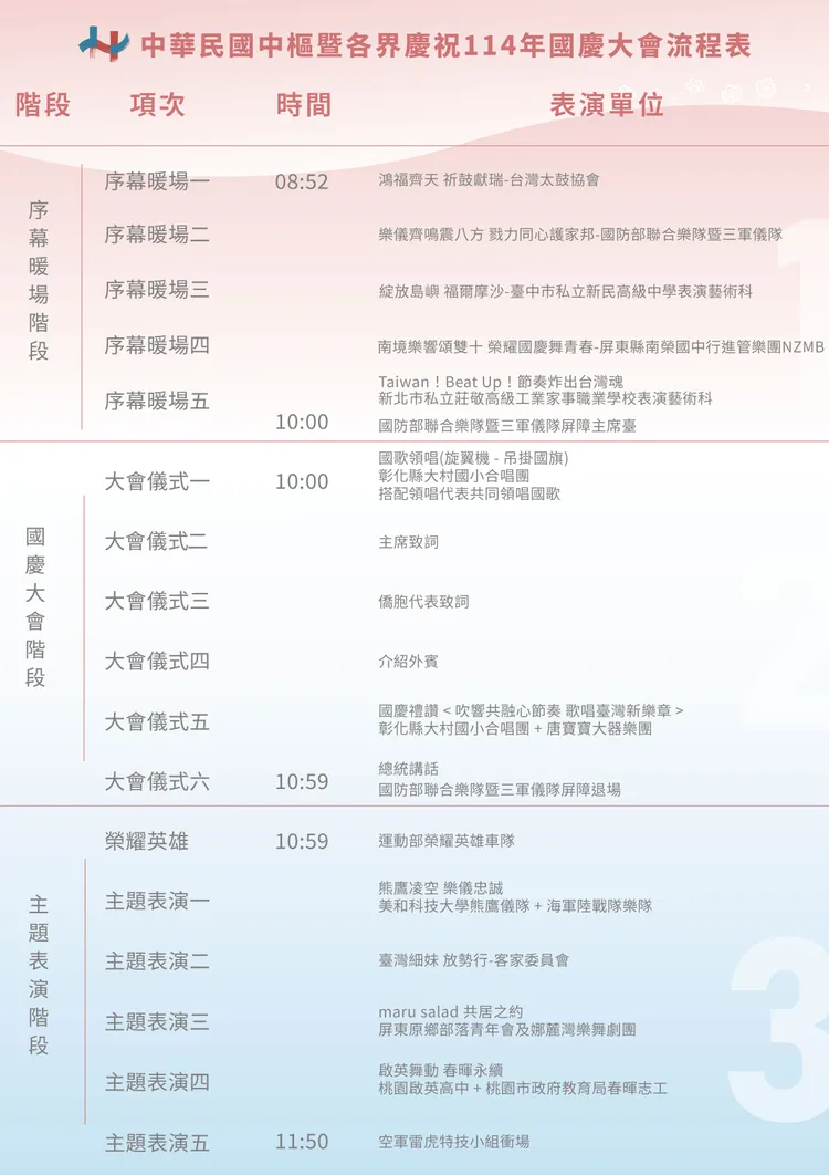 國慶大會節目流程。慶籌會提供