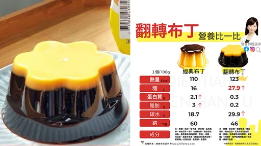翻转布丁「糖量几乎翻倍」 营养师:可配鲜奶、别晚上吃