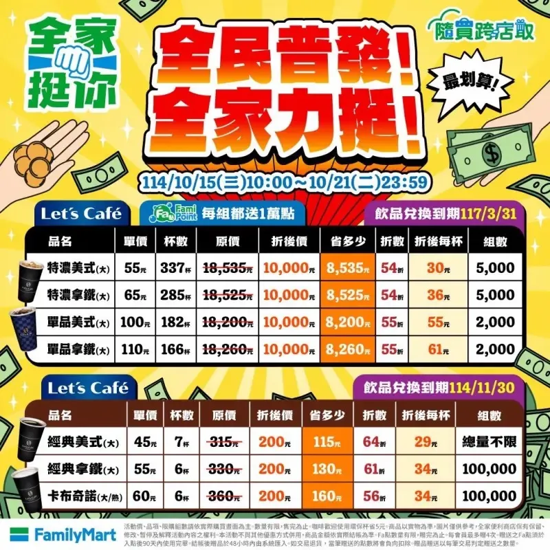 即日起提早开跑「普发1万元」优惠。全家提供