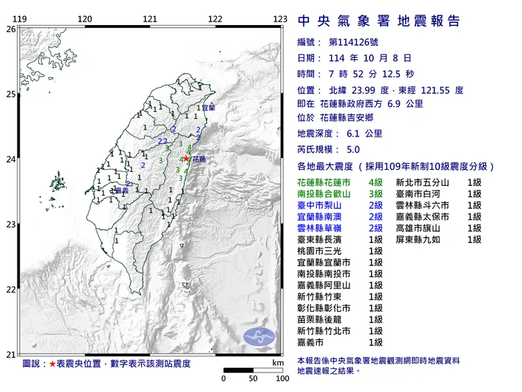 今天(10月8日)上午7時52分，花蓮縣吉安鄉西方6.9公里處發生芮氏規模5的地震。