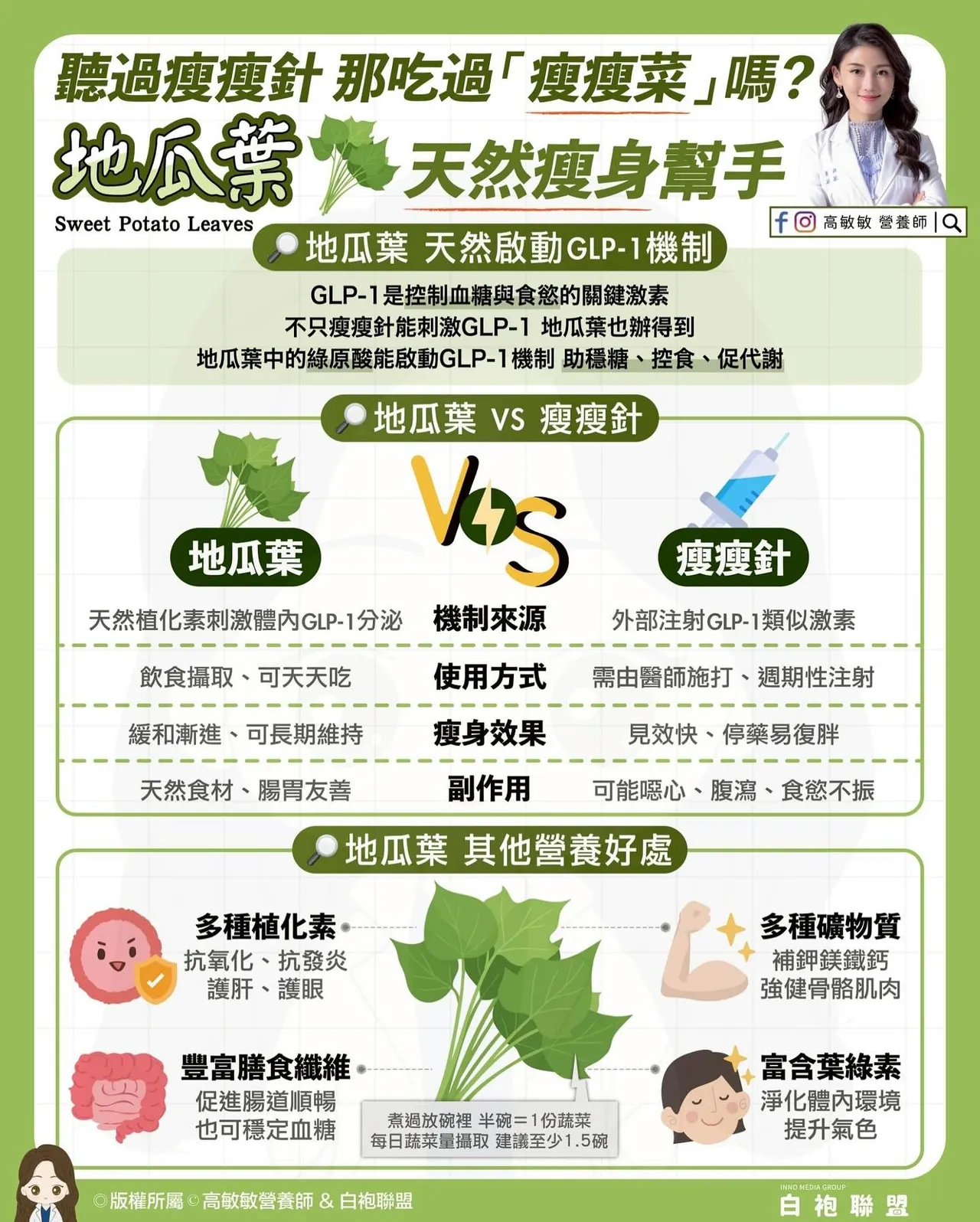 营养师分享地瓜叶有跟瘦瘦针一样的效果。高敏敏提供