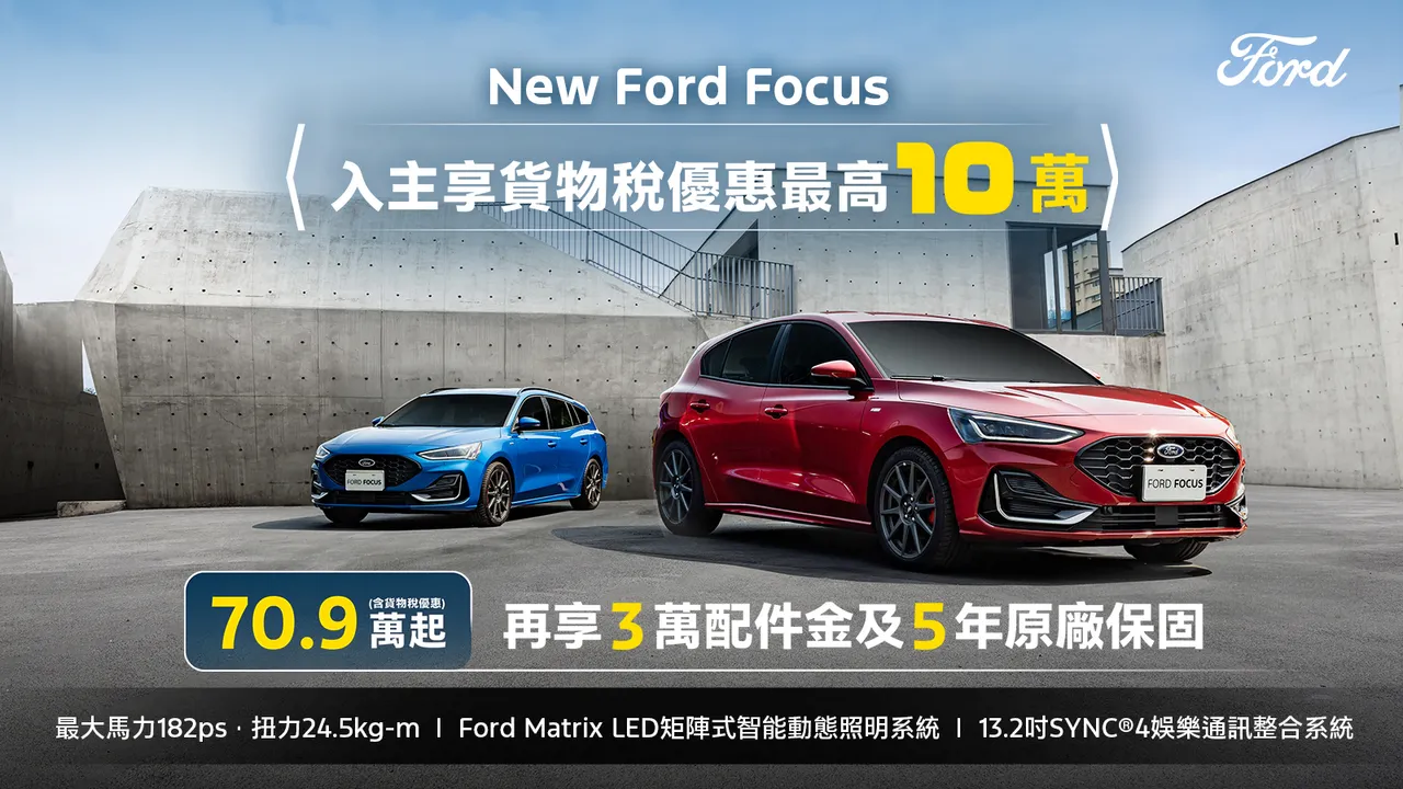 Ford Focus期間入主享貨物稅優惠價70.9萬起,再享3萬元配件金及5年原廠保固。業者提供