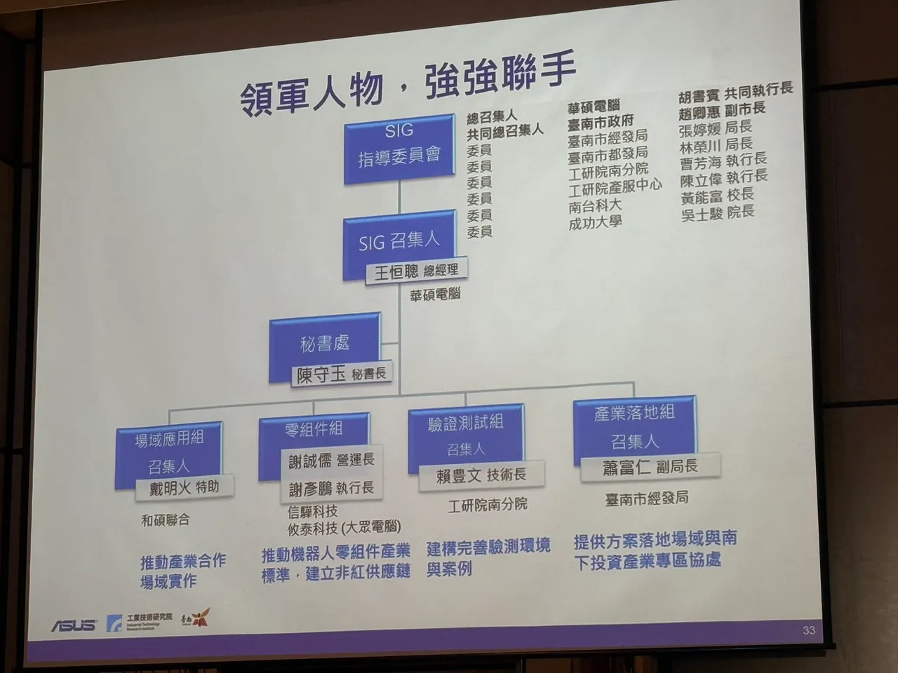 智慧机器人应用SIG分为「场域应用组」、「零组件组」、「验证测试组」与「产业落地组」四组。吕承哲摄