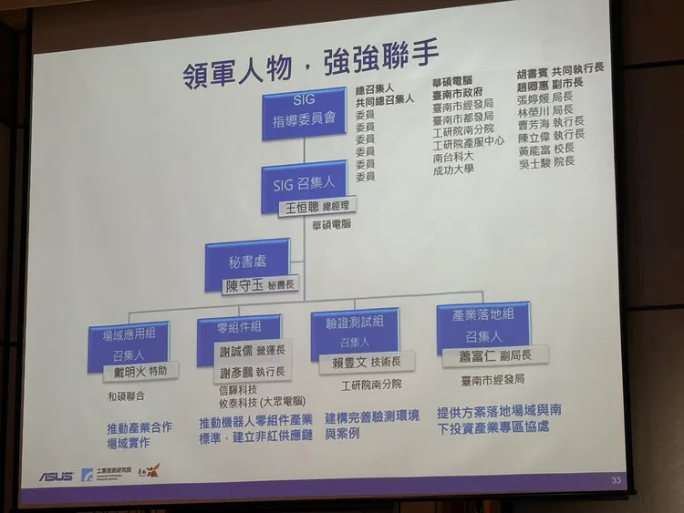 智慧機器人應用SIG分為「場域應用組」、「零組件組」、「驗證測試組」與「產業落地組」四組。呂承哲攝
