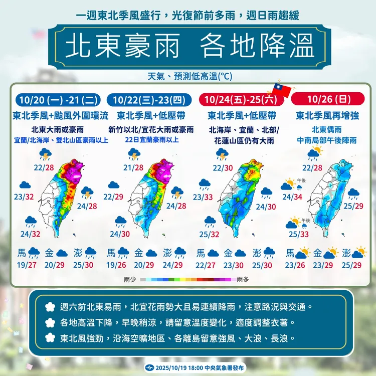 受颱風與東北季風影響，本週降溫降雨明顯。中央氣象署