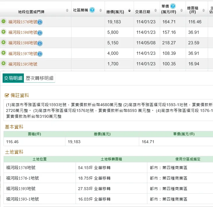 土地收購實登內容