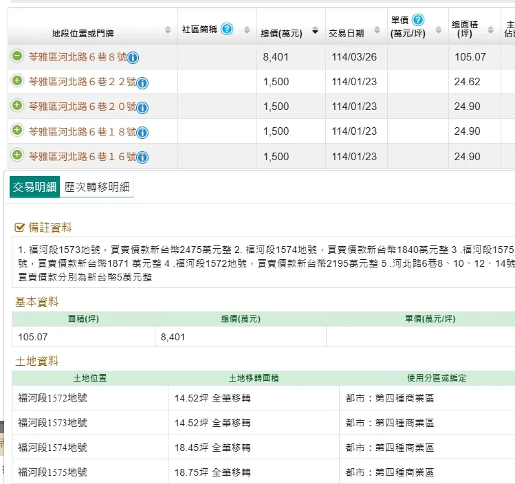 土地收購實登內容