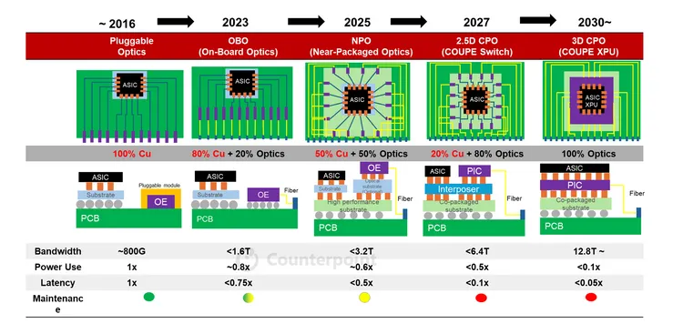 Counterpoint Research提供