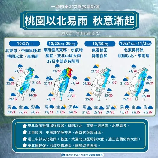 受東北季風影響，桃園已北、東部連日濕涼。中央氣象署