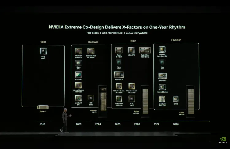 輝達執行長黃仁勳揭露輝達未來AI晶片發展藍圖。翻攝NVIDIA官方YT直播